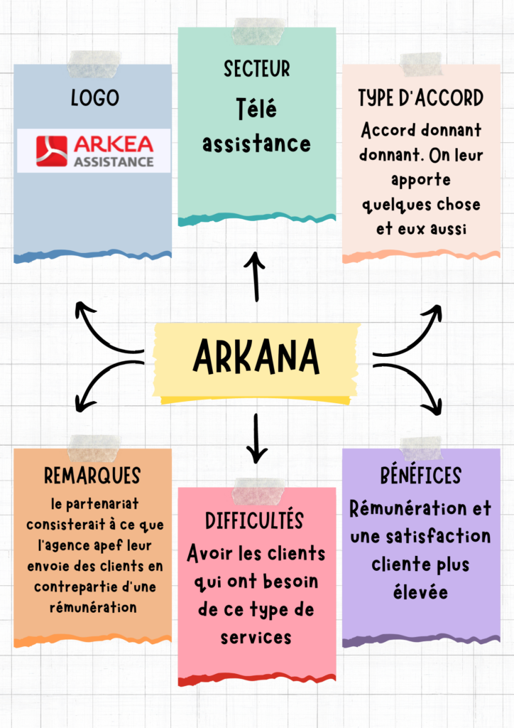 Arkana
