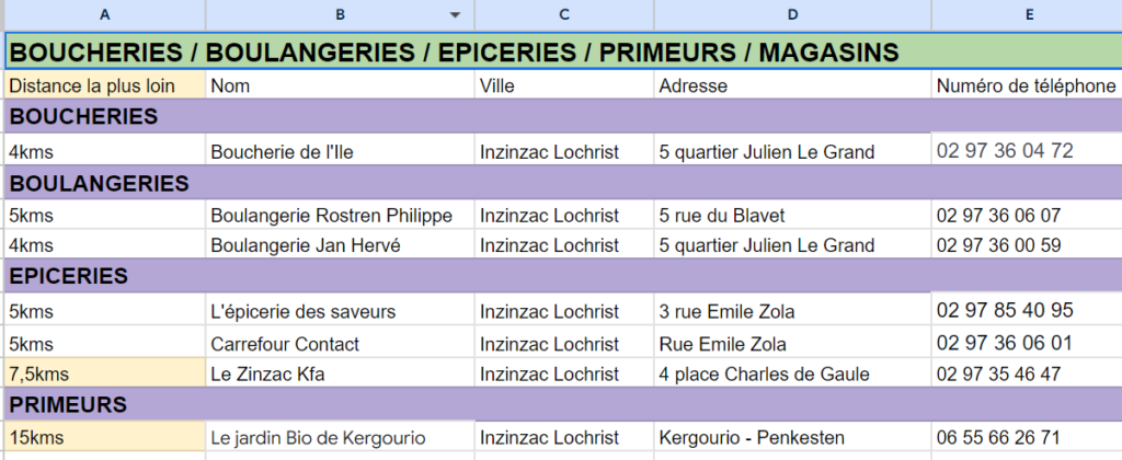 commerces de bouches
Stage APEF