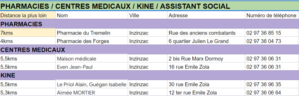 commerces médicaux
Stage APEF