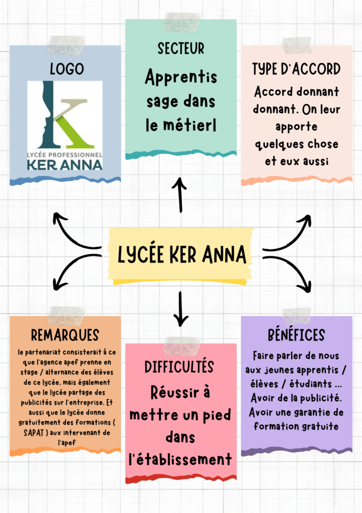 Lycée Ker Anna