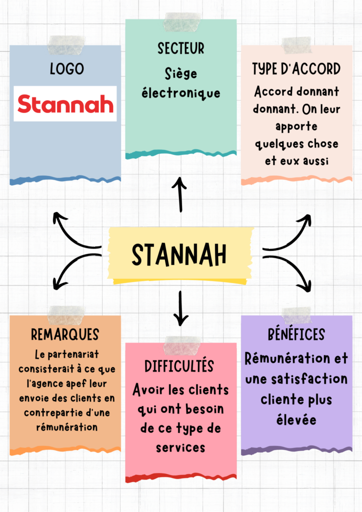 stannah
